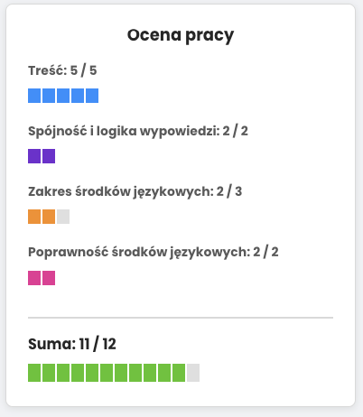 ocena pracy